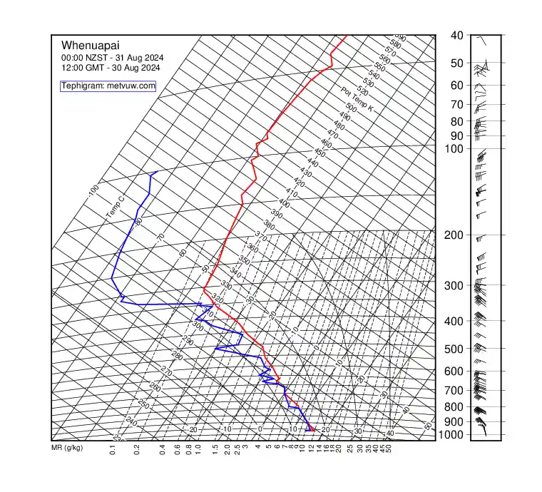 upper air chart for Friday, August 30th, 2024 at 12:00 PM