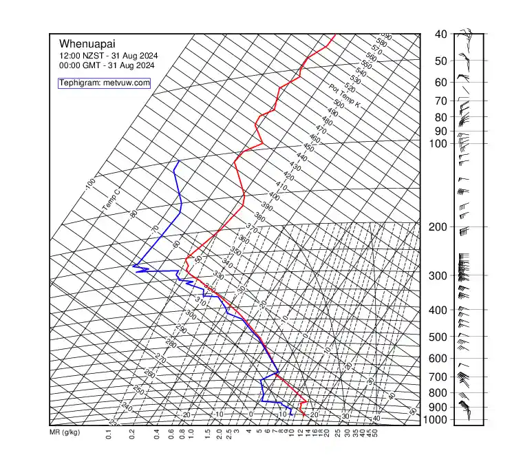 upper air chart for Saturday, August 31st, 2024 at 12:00 AM