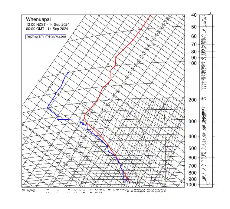 upper air chart for Saturday, September 14th, 2024 at 12:00 AM