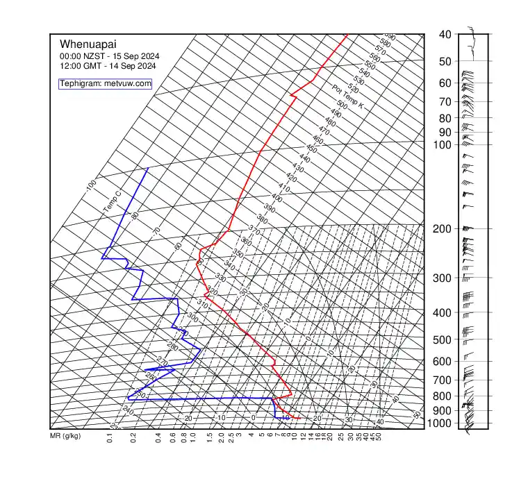 upper air chart for Saturday, September 14th, 2024 at 12:00 PM