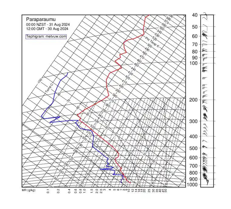 upper air chart for Friday, August 30th, 2024 at 12:00 PM