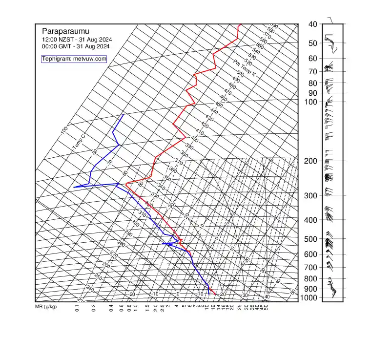 upper air chart for Saturday, August 31st, 2024 at 12:00 AM