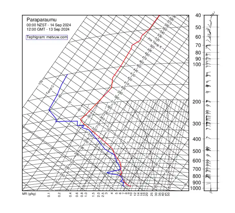 upper air chart for Friday, September 13th, 2024 at 12:00 PM