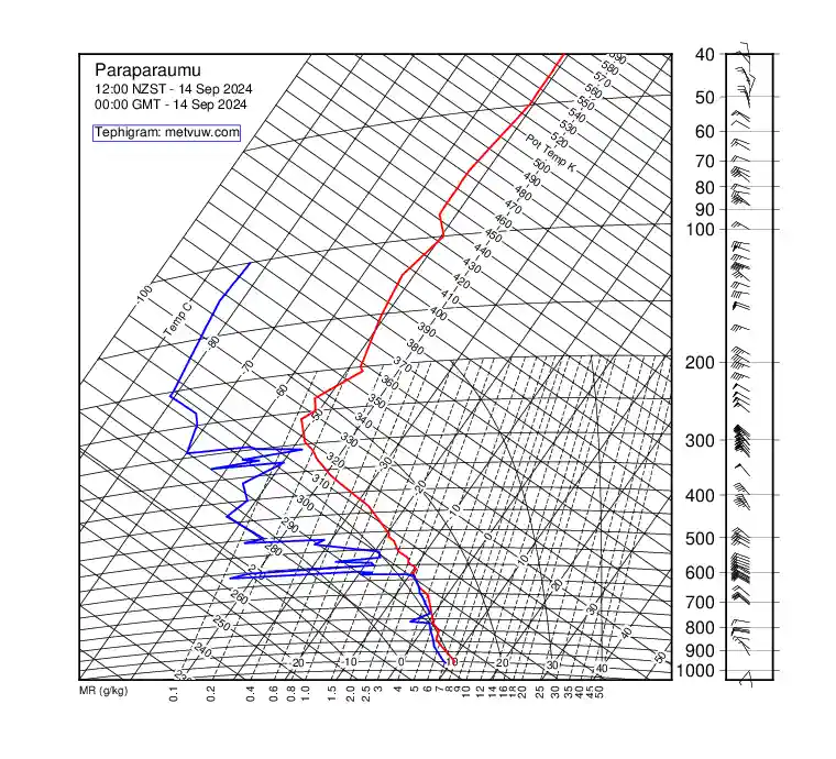 upper air chart for Saturday, September 14th, 2024 at 12:00 AM