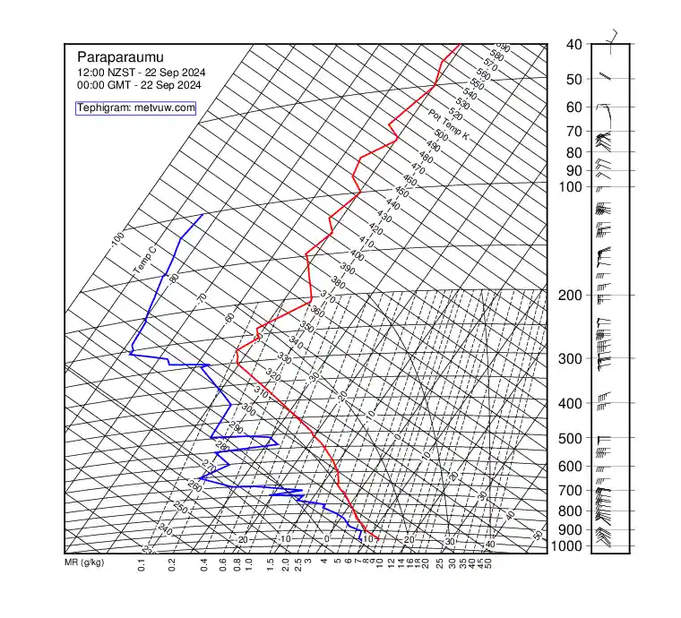 upper air chart for Sunday, September 22nd, 2024 at 12:00 AM