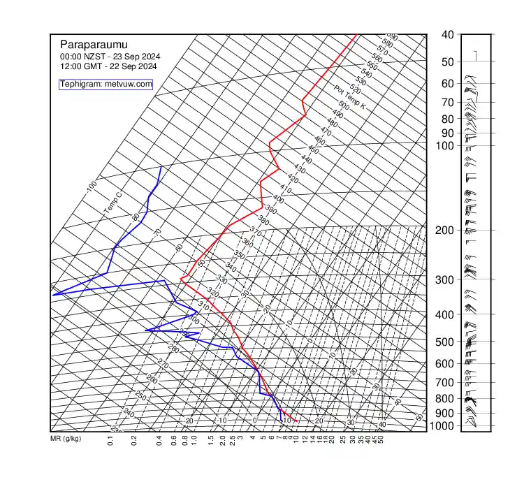 upper air chart for Sunday, September 22nd, 2024 at 12:00 PM