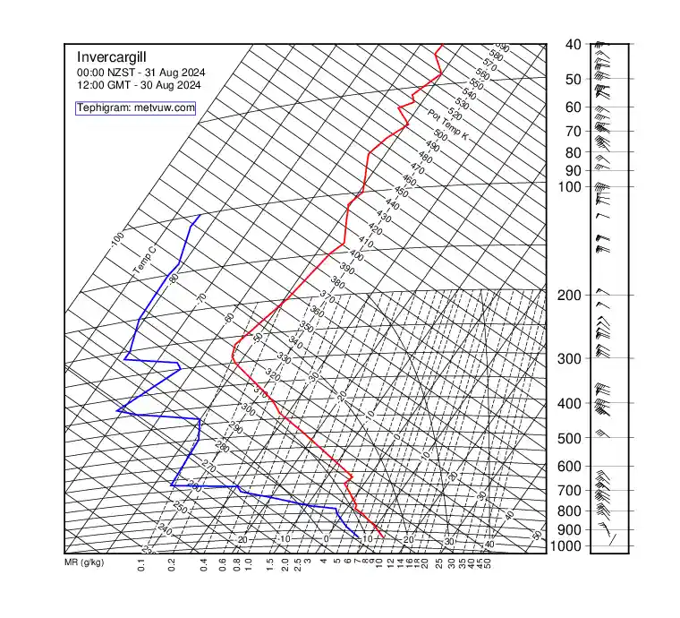 upper air chart for Friday, August 30th, 2024 at 12:00 PM