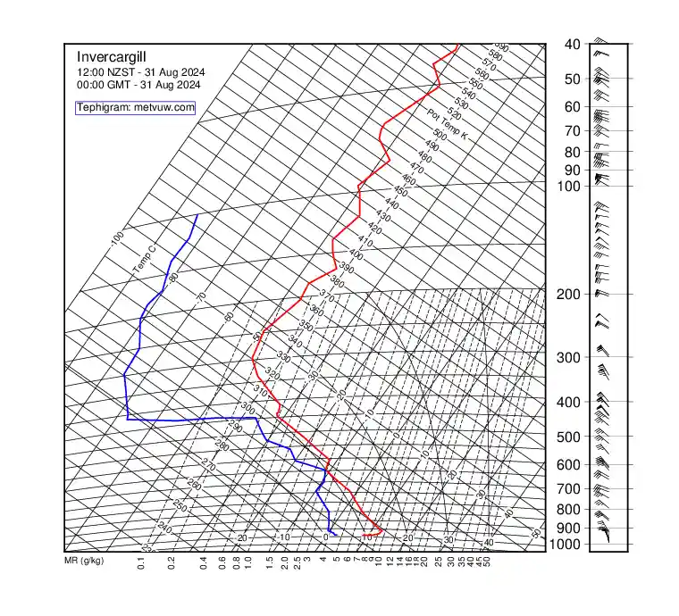 upper air chart for Saturday, August 31st, 2024 at 12:00 AM