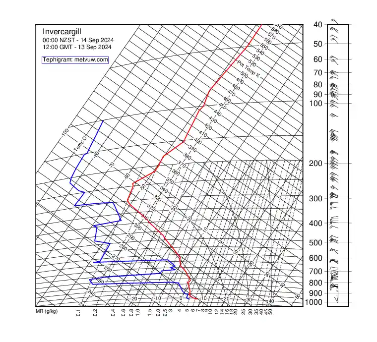 upper air chart for Friday, September 13th, 2024 at 12:00 PM