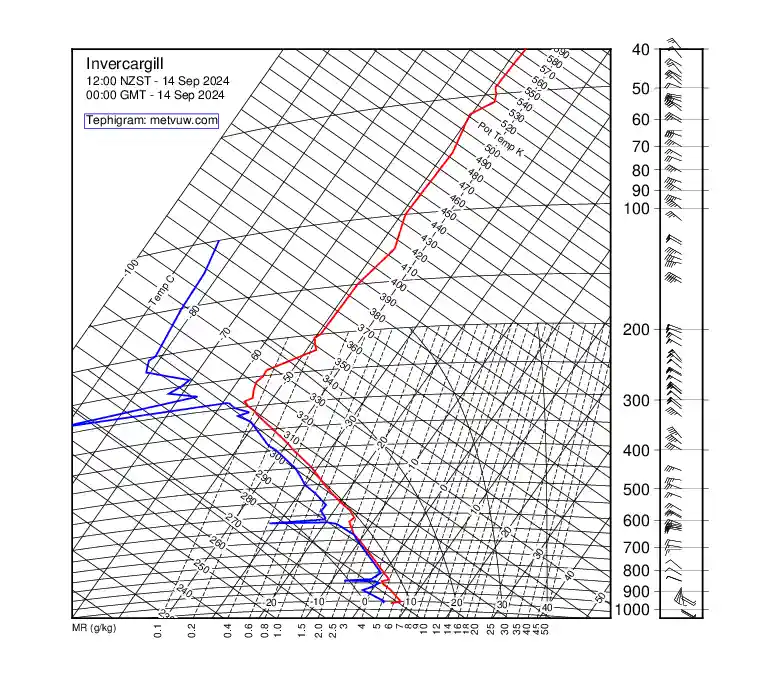 upper air chart for Saturday, September 14th, 2024 at 12:00 AM