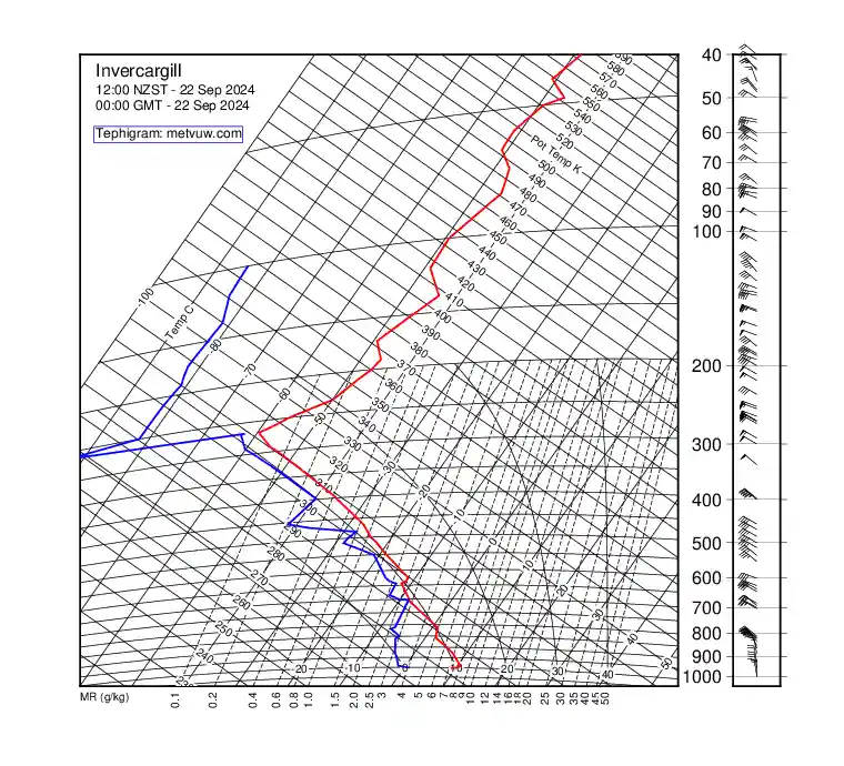 upper air chart for Sunday, September 22nd, 2024 at 12:00 AM