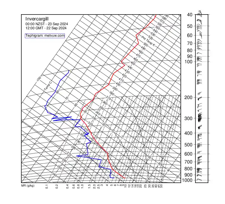 upper air chart for Sunday, September 22nd, 2024 at 12:00 PM