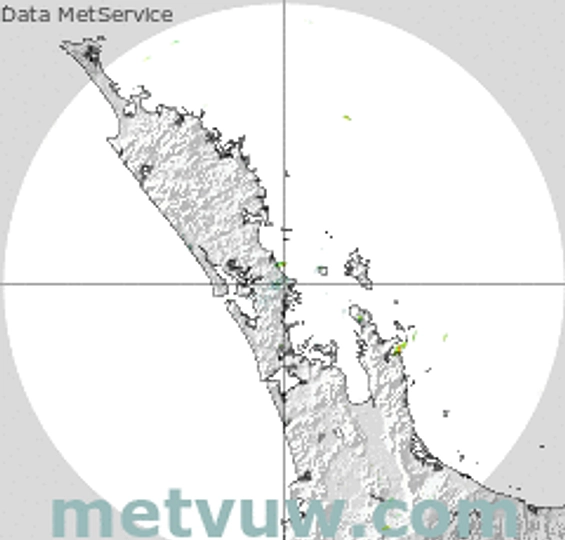 radar chart for Monday, February 9th, 2026 at 3:00 PM