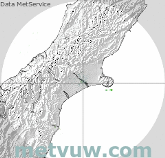 radar chart for Friday, November 7th, 2025 at 9:00 PM