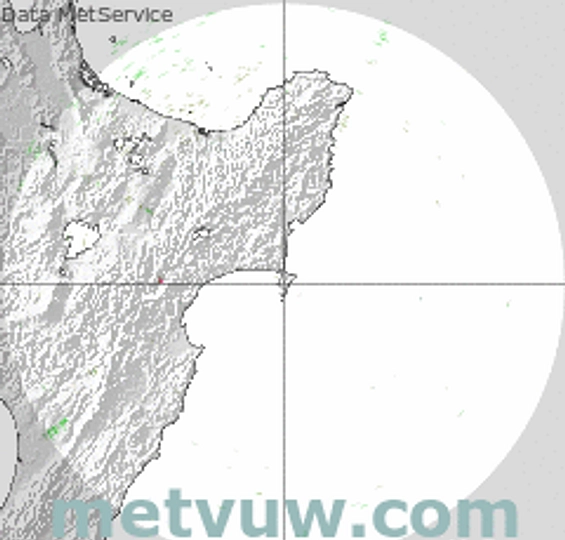 radar chart for Sunday, December 14th, 2025 at 3:00 AM