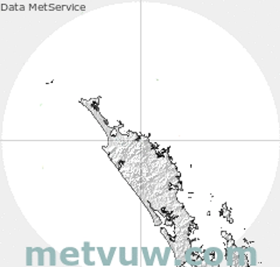 radar chart for Sunday, December 7th, 2025 at 9:00 PM