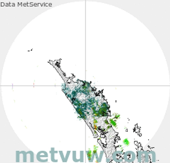 radar chart for Sunday, February 8th, 2026 at 3:00 PM