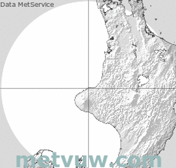 radar chart for Friday, November 7th, 2025 at 9:00 AM