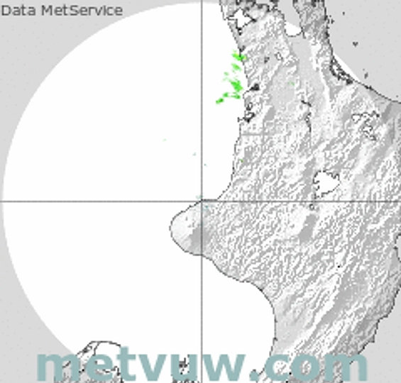 radar chart for Tuesday, December 23rd, 2025 at 9:00 AM