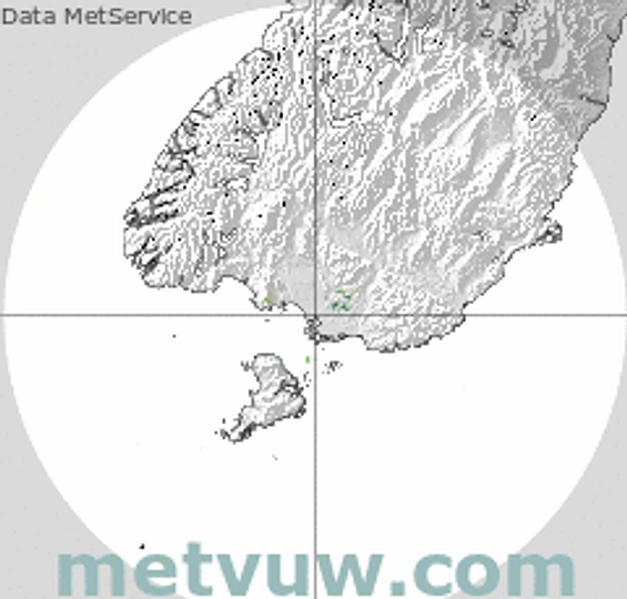 radar chart for Monday, December 29th, 2025 at 9:00 PM