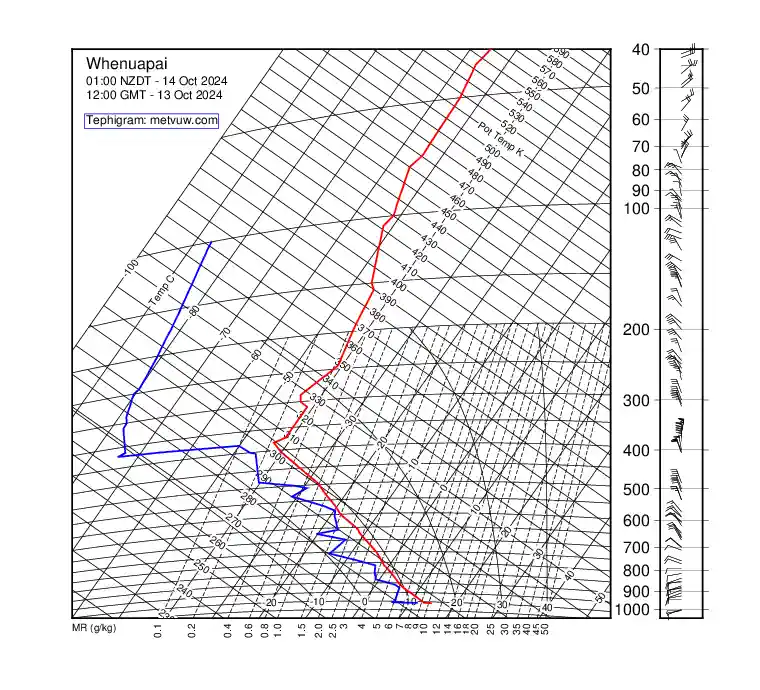 upper air chart for Sunday, October 13th, 2024 at 12:00 PM