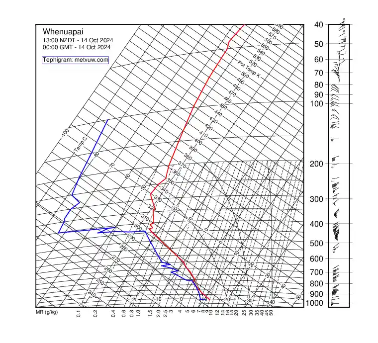 upper air chart for Monday, October 14th, 2024 at 12:00 AM