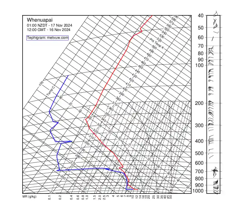 upper air chart for Saturday, November 16th, 2024 at 12:00 PM