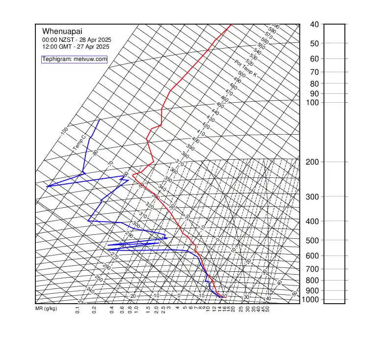 upper air chart for Sunday, April 27th, 2025 at 12:00 PM
