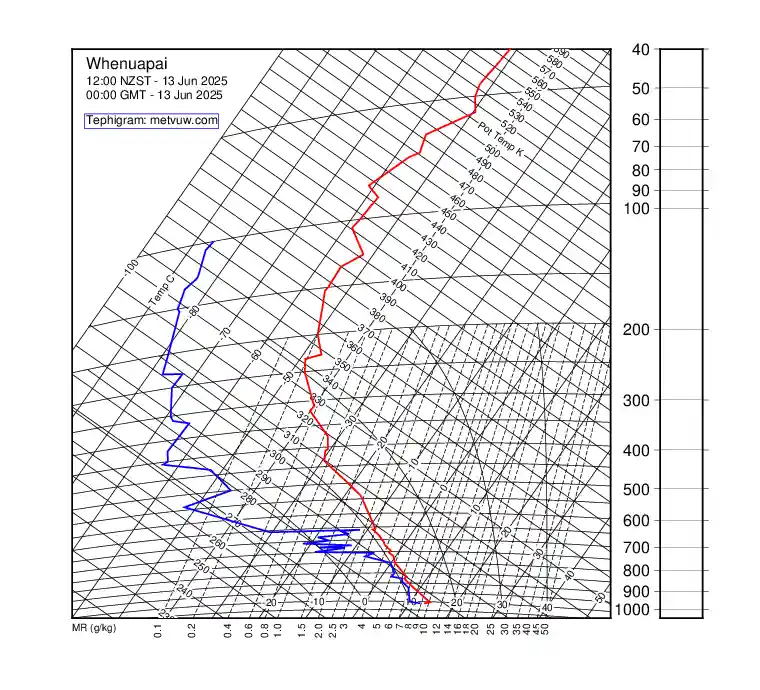 upper air chart for Friday, June 13th, 2025 at 12:00 AM