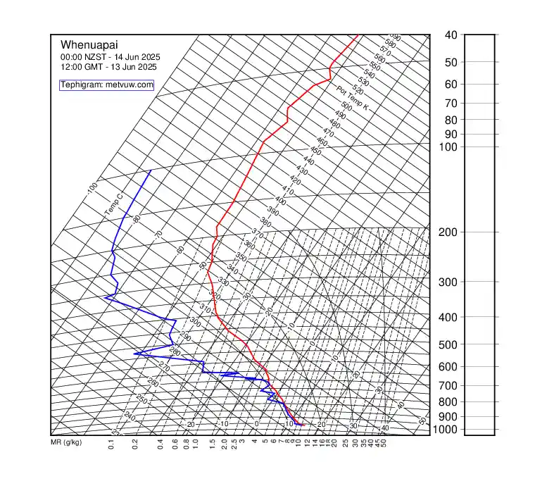 upper air chart for Friday, June 13th, 2025 at 12:00 PM