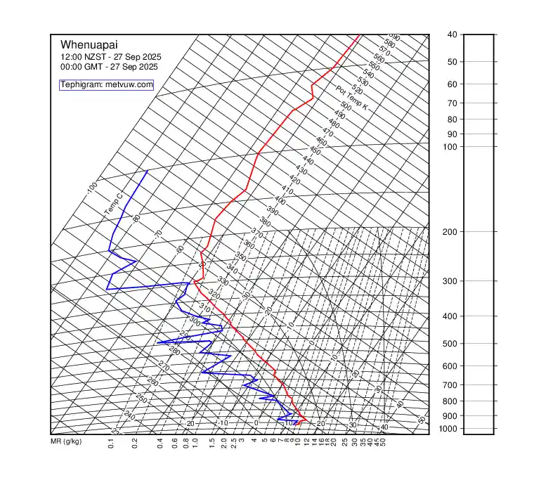 upper air chart for Saturday, September 27th, 2025 at 12:00 AM