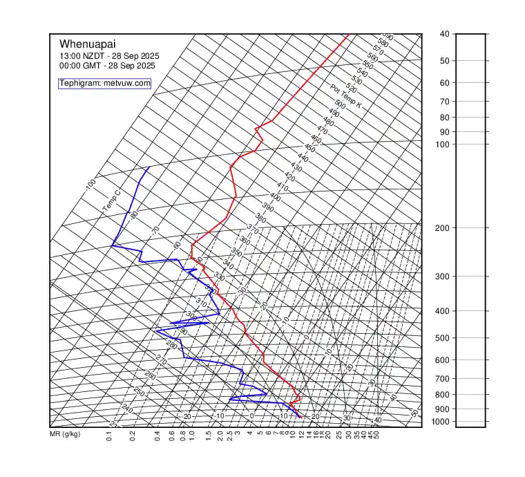 upper air chart for Sunday, September 28th, 2025 at 12:00 AM