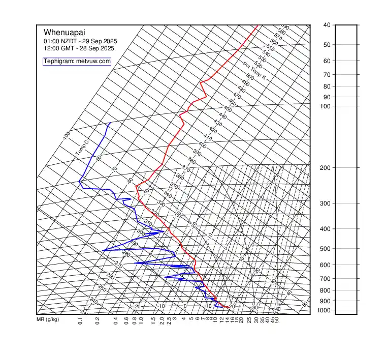upper air chart for Sunday, September 28th, 2025 at 12:00 PM