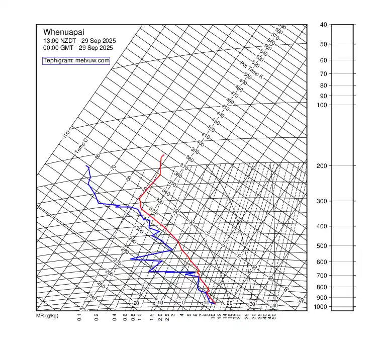 upper air chart for Monday, September 29th, 2025 at 12:00 AM
