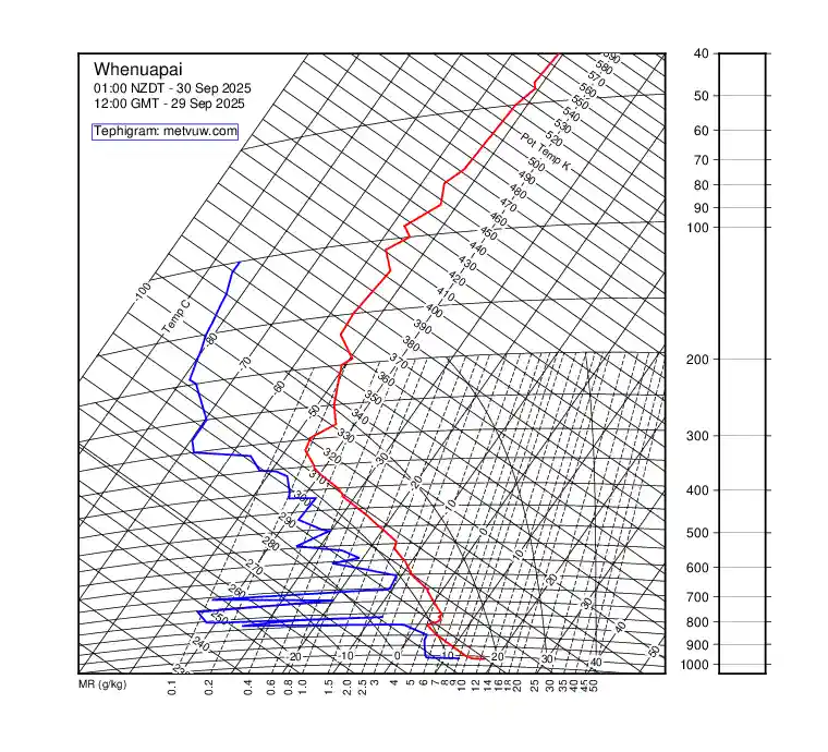 upper air chart for Monday, September 29th, 2025 at 12:00 PM