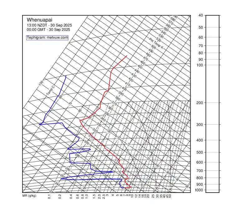 upper air chart for Tuesday, September 30th, 2025 at 12:00 AM