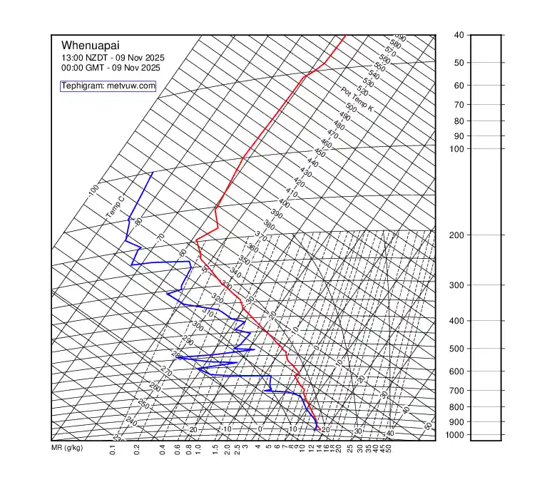 upper air chart for Sunday, November 9th, 2025 at 12:00 AM