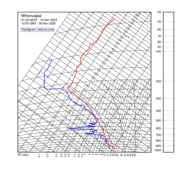 upper air chart for Sunday, November 9th, 2025 at 12:00 PM