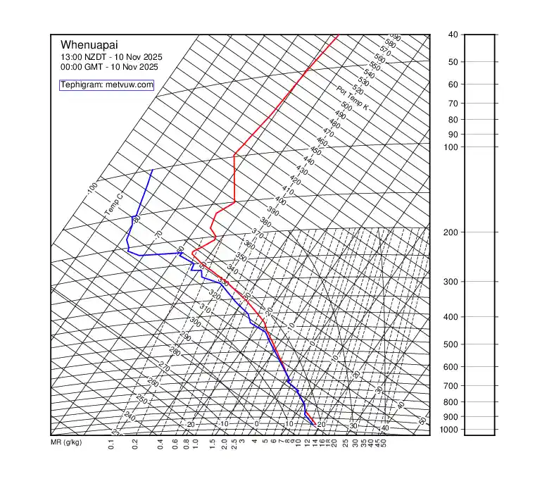 upper air chart for Monday, November 10th, 2025 at 12:00 AM
