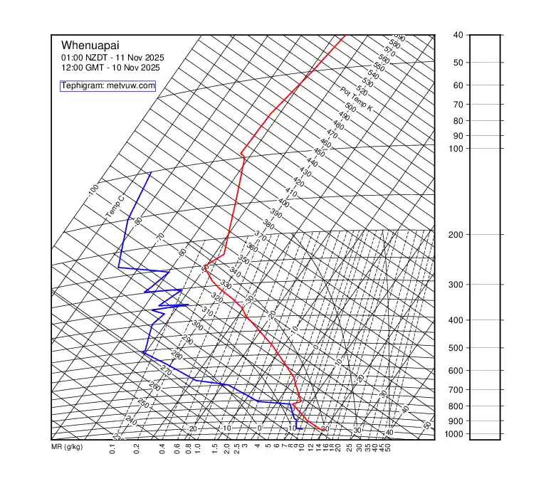 upper air chart for Monday, November 10th, 2025 at 12:00 PM