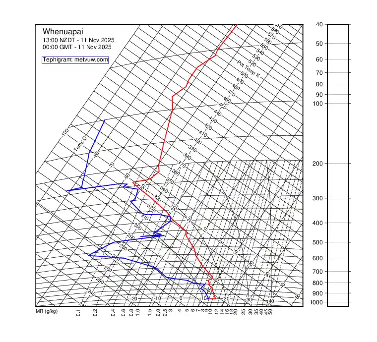 upper air chart for Tuesday, November 11th, 2025 at 12:00 AM