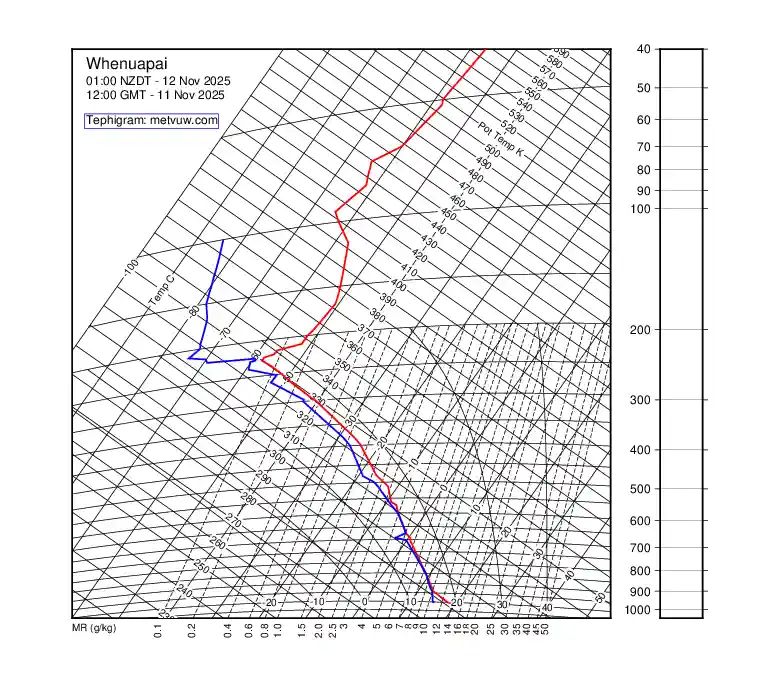 upper air chart for Tuesday, November 11th, 2025 at 12:00 PM