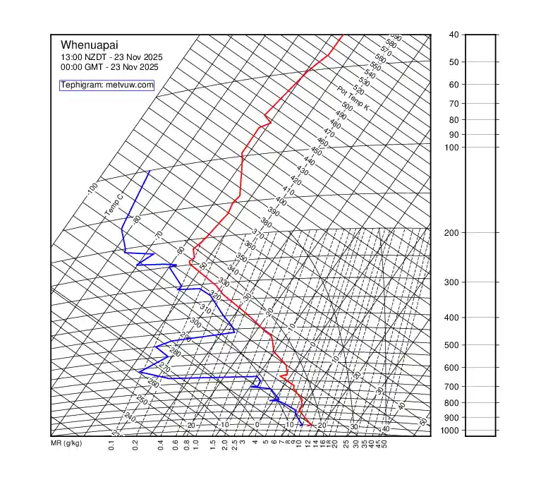 upper air chart for Sunday, November 23rd, 2025 at 12:00 AM