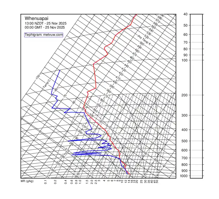 upper air chart for Tuesday, November 25th, 2025 at 12:00 AM