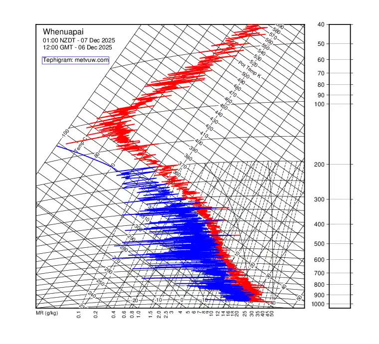 upper air chart for Saturday, December 6th, 2025 at 12:00 PM