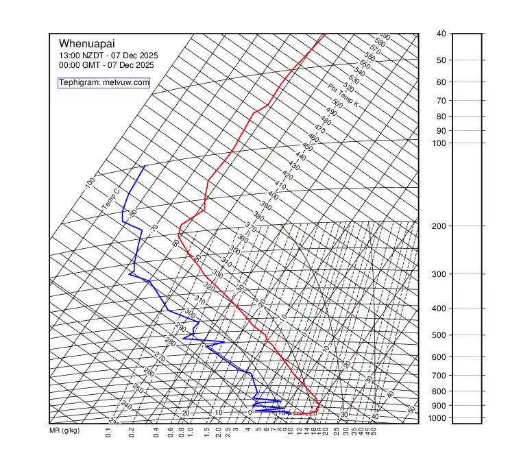 upper air chart for Sunday, December 7th, 2025 at 12:00 AM