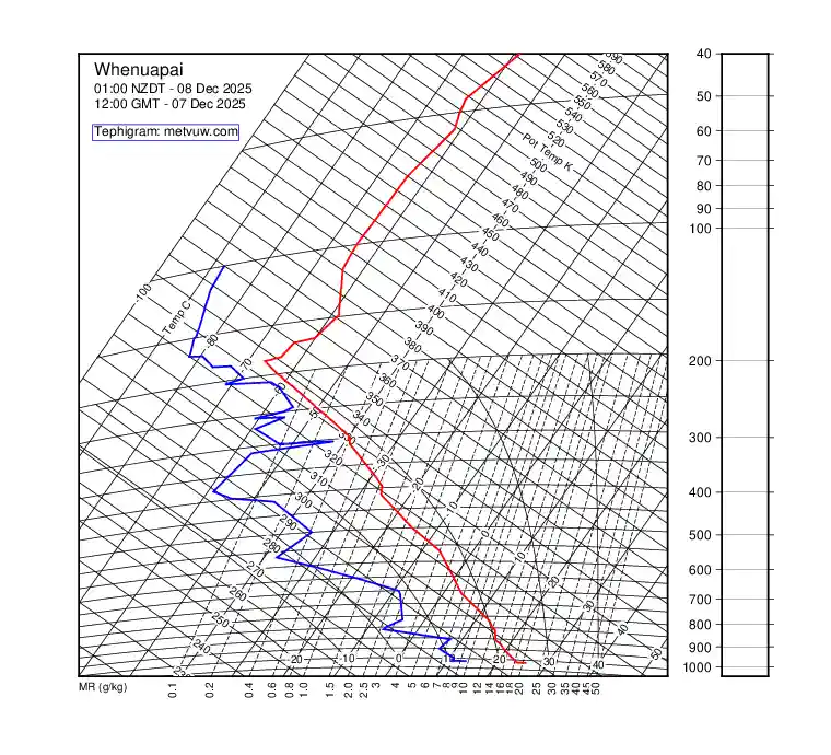 upper air chart for Sunday, December 7th, 2025 at 12:00 PM