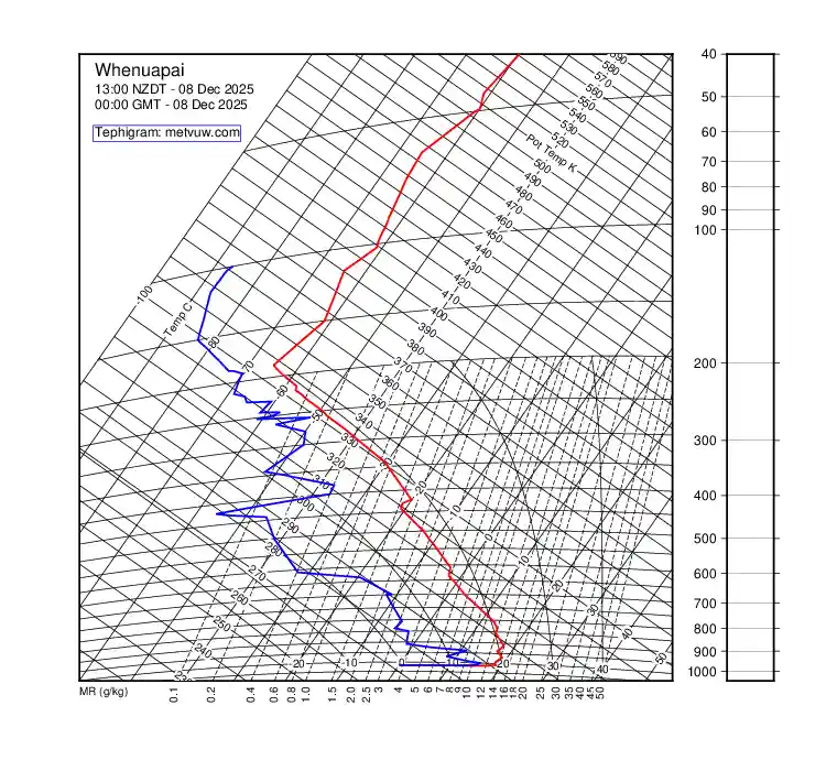 upper air chart for Monday, December 8th, 2025 at 12:00 AM