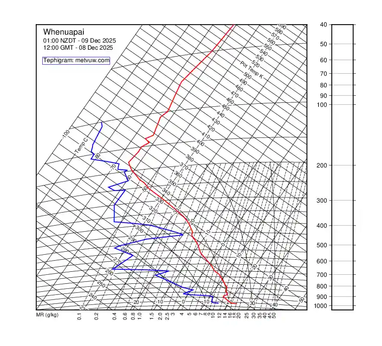 upper air chart for Monday, December 8th, 2025 at 12:00 PM