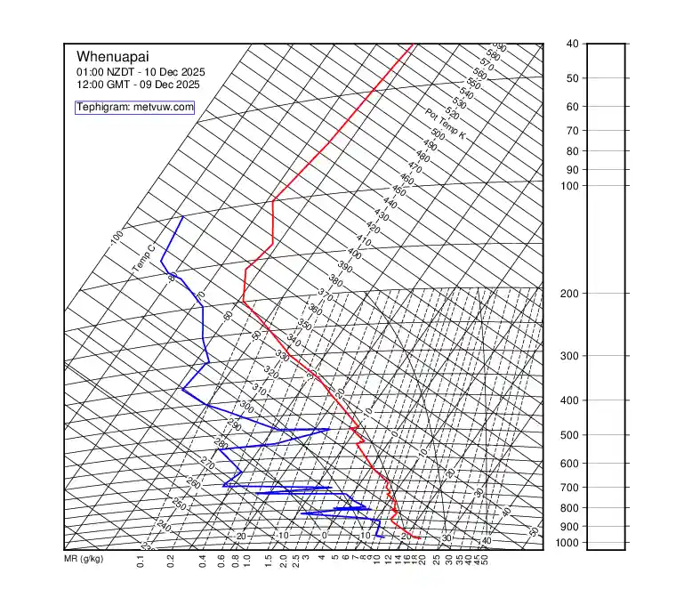 upper air chart for Tuesday, December 9th, 2025 at 12:00 PM